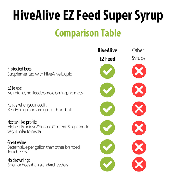 HiveAlive EZ Feed Super Syrup