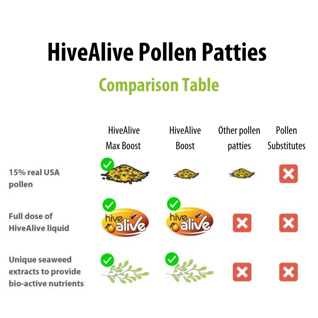 HiveAlive High Performance Pollen Patty - 100% USA pollen