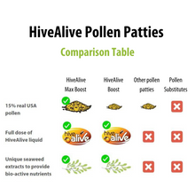 Load image into Gallery viewer, HiveAlive High Performance Pollen Patty
